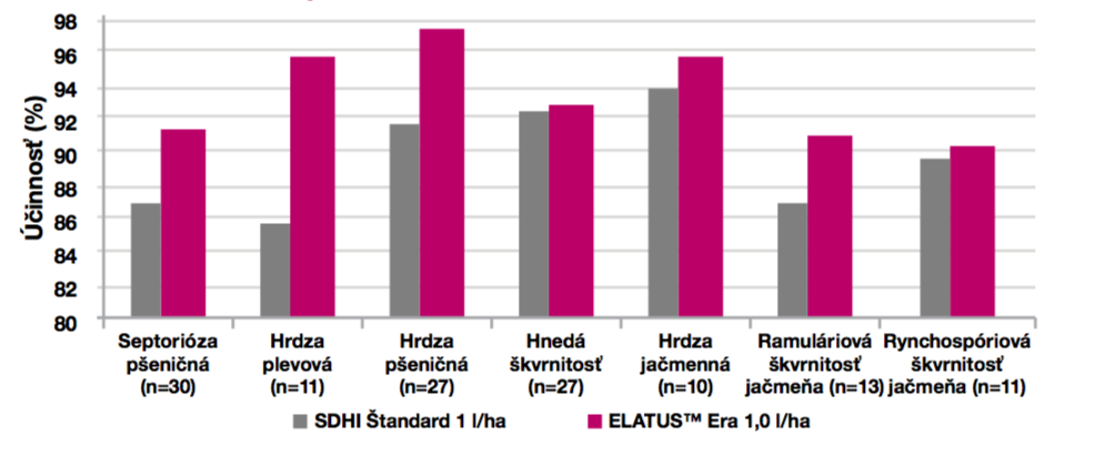 Elatus_era_1
