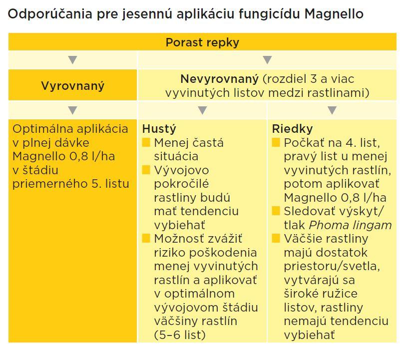 magnello repka