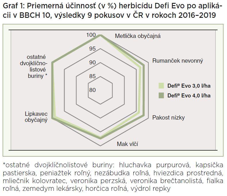 defi evo