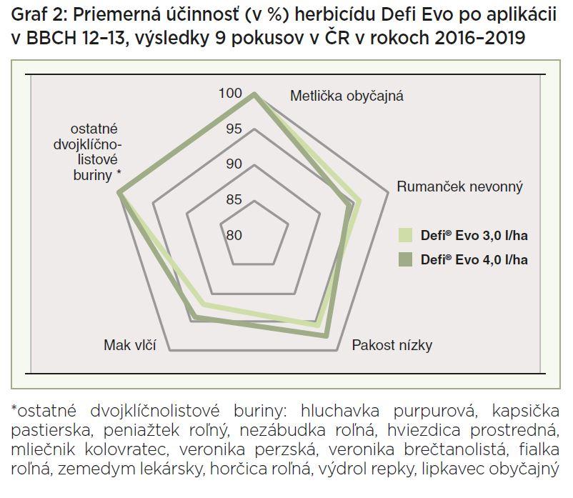 defi evo