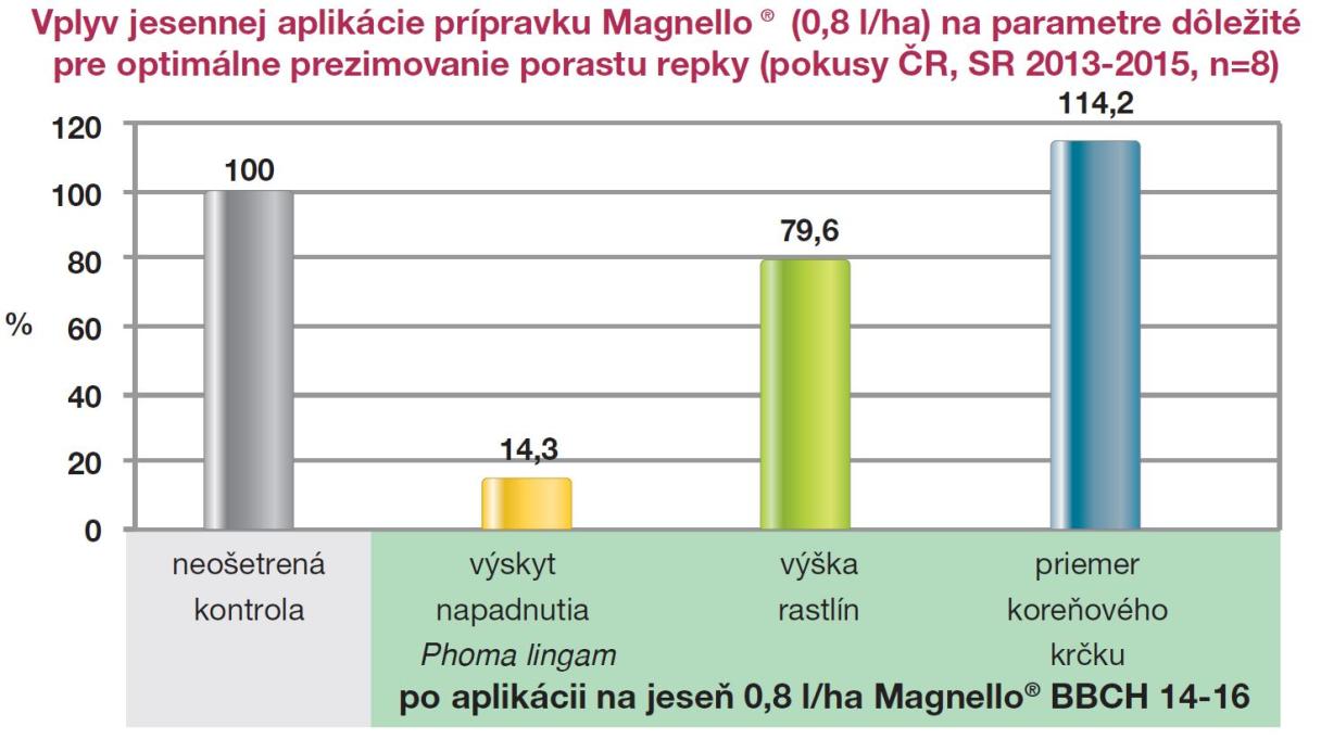 magnello