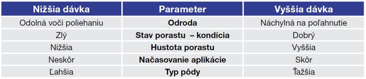moddus