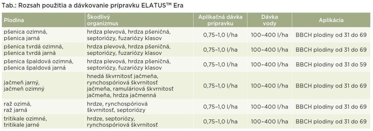 elatus