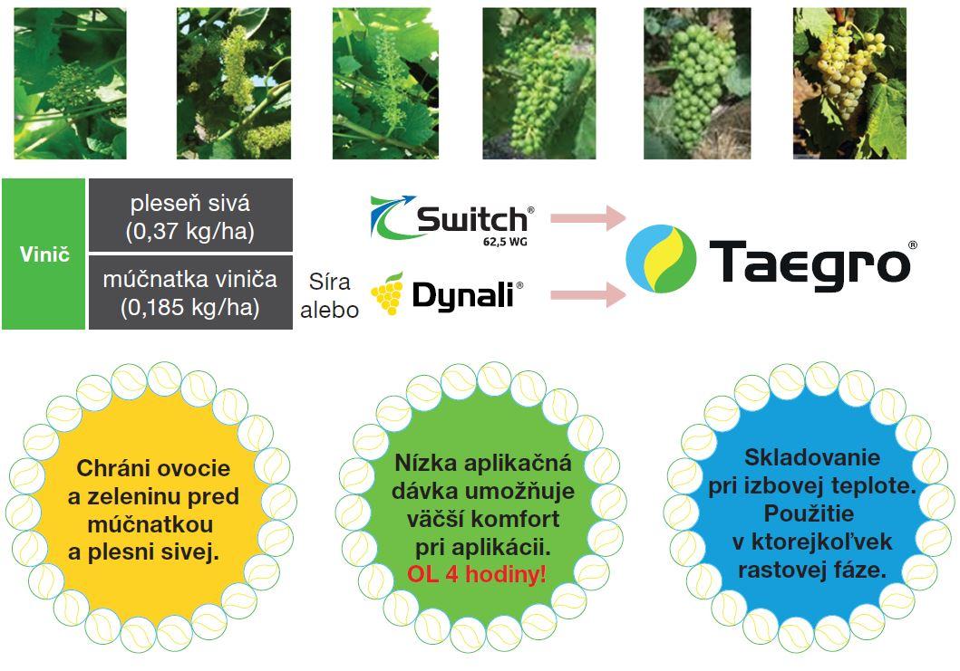 Taegro