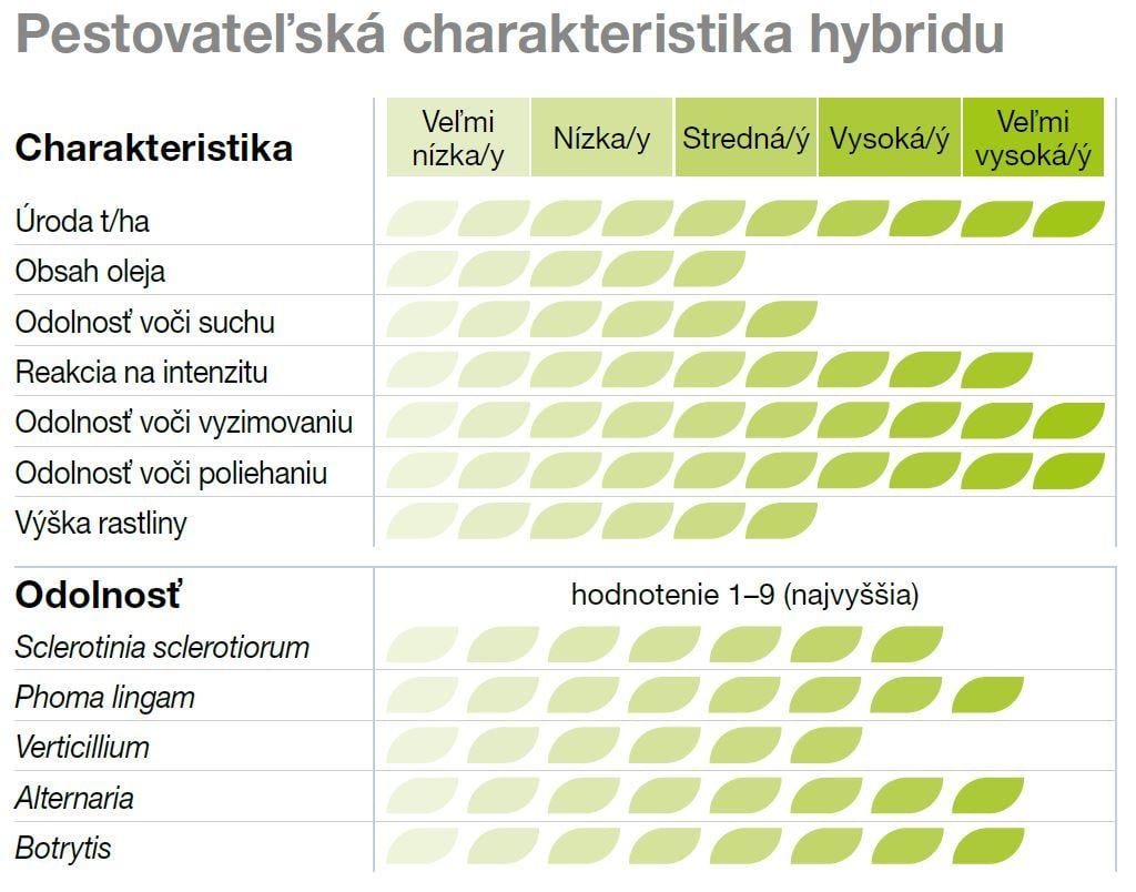 Pestovateľská charakteristika odrody Aganos