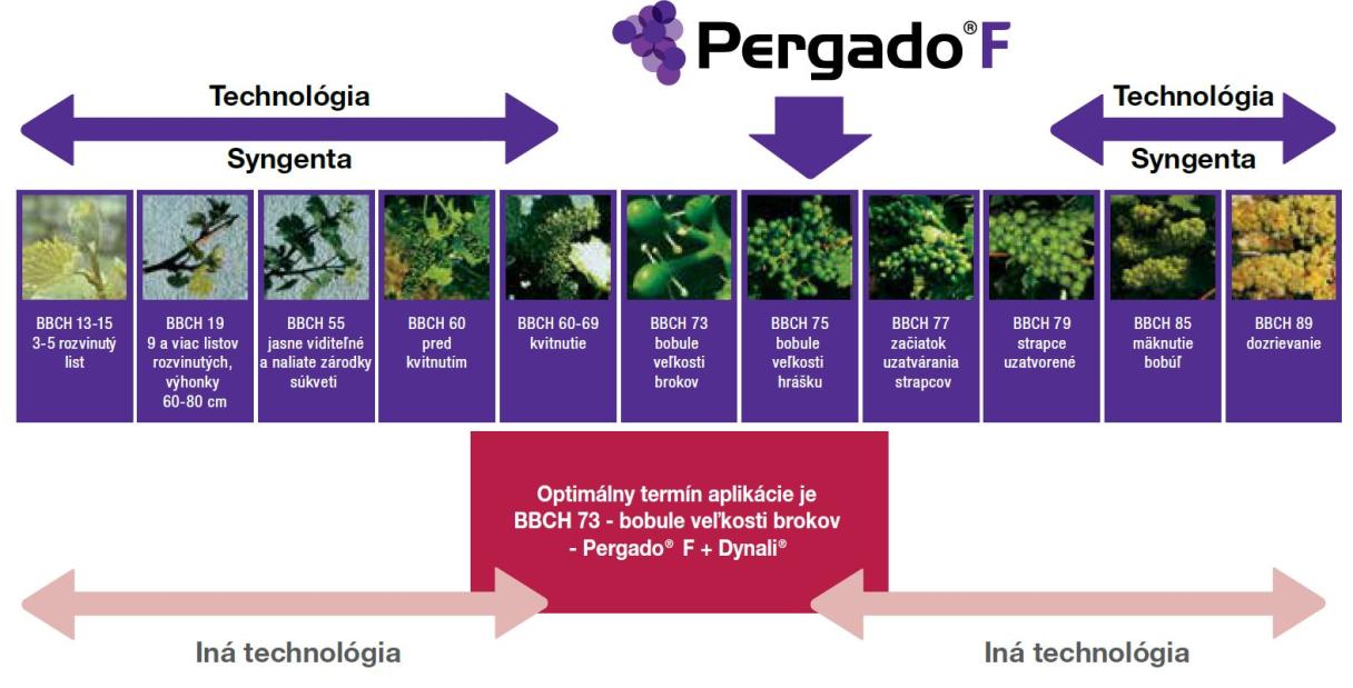 pergado_f_lok_flo_technologia