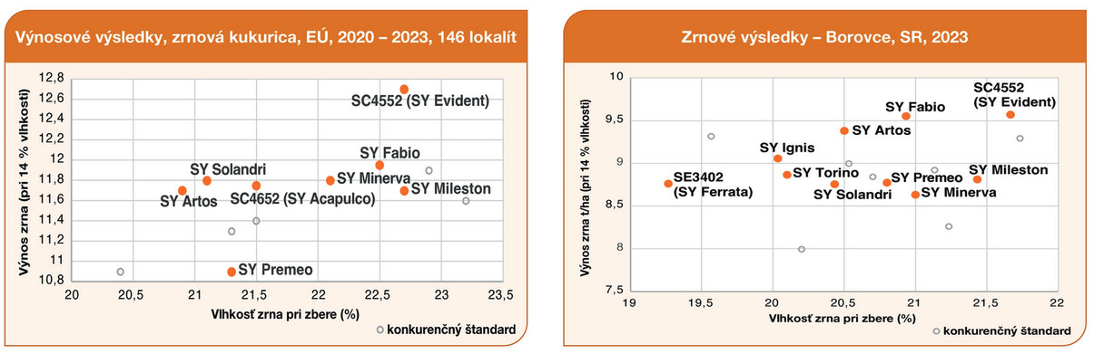 evident-graph.png