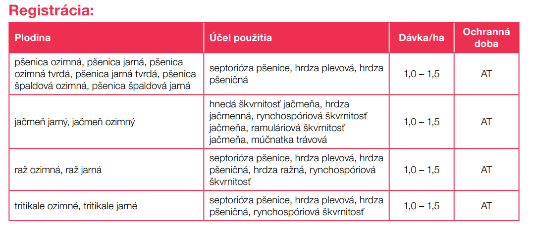 registracia-amistar-max-opti