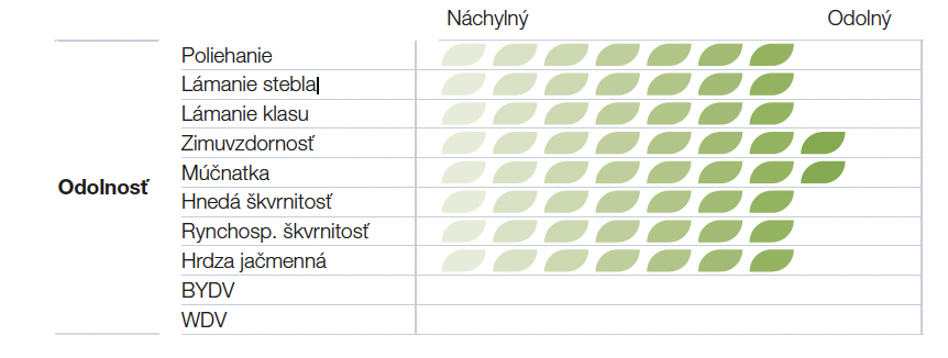 zdravotny_stav_hybridu