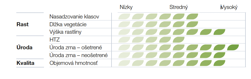 charakteristika_hybridu
