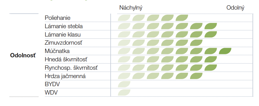zdravotny_stav