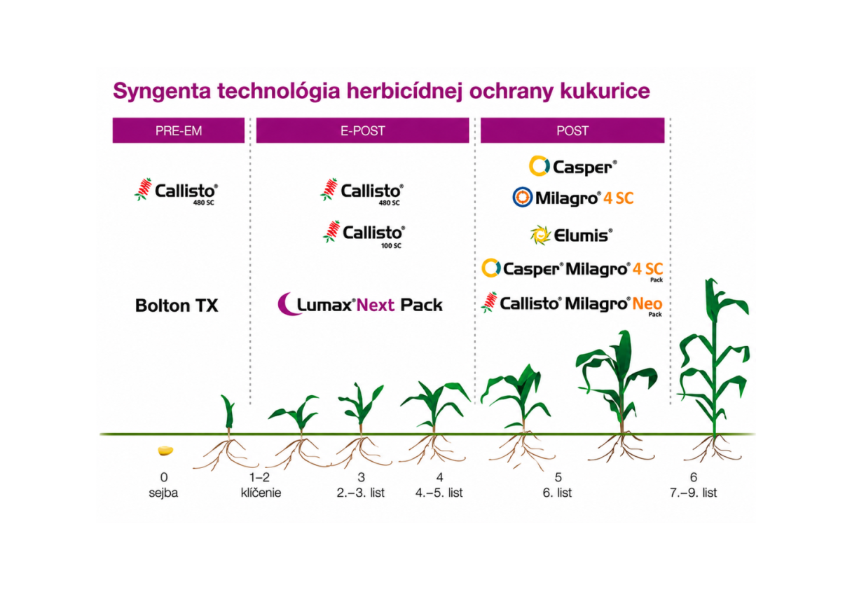 syngenta-ochrana.png