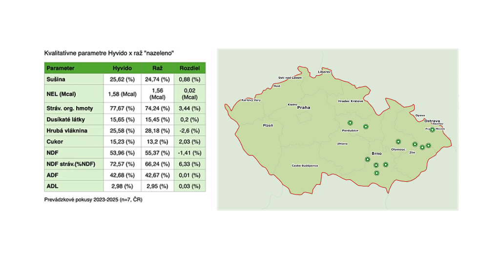 Tabuľka a mapa Česka s priemernými teplotami podľa krajov