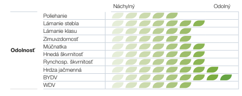 Tabuľka s hodnotením odolnosti rastlín voči škodcom a chorobám, zelené listy.