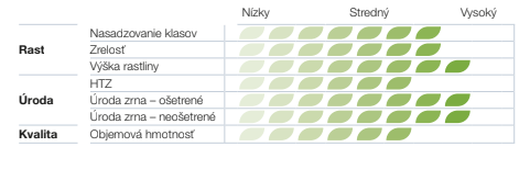 Tabuľka porovnáva rast národnostných menšín podľa úrovní znalosti slovenčiny.