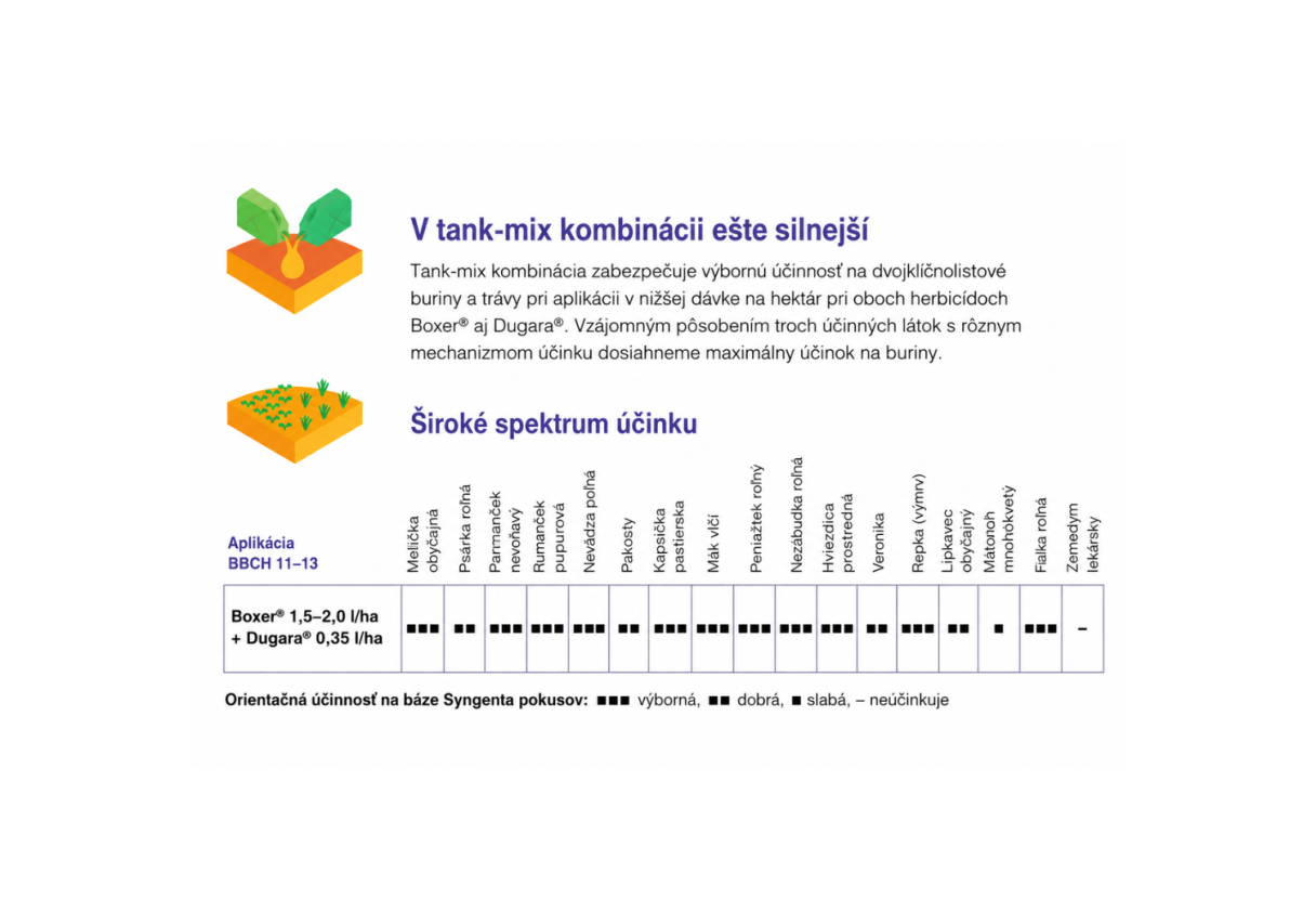 Screenshot webu s grafom: „Váš účet momentálne ešte slúži“ a sekcia „Ziskový potenciál“