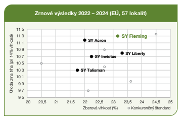 Rozptylový graf: zmeny výsledkov 2022–2024 pre štyri školy na osi EÚ–komunity