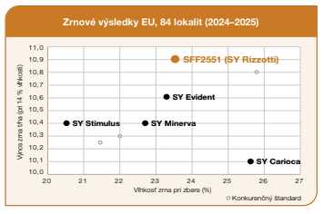 Graf: zmové výsledky EU, 84 lokatí, 2024–2025; značky pre rôzne lyžiarske tímy.